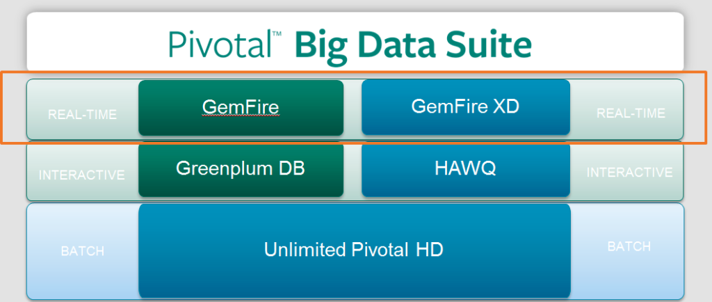 pivotal BD suite