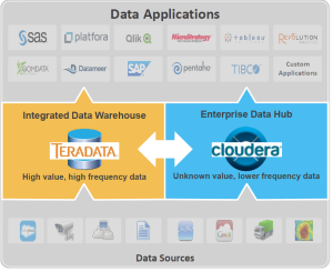 teradata and cloudera