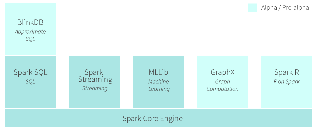 Spark_architecture