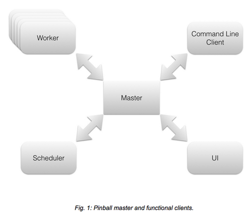 pinball_diagram