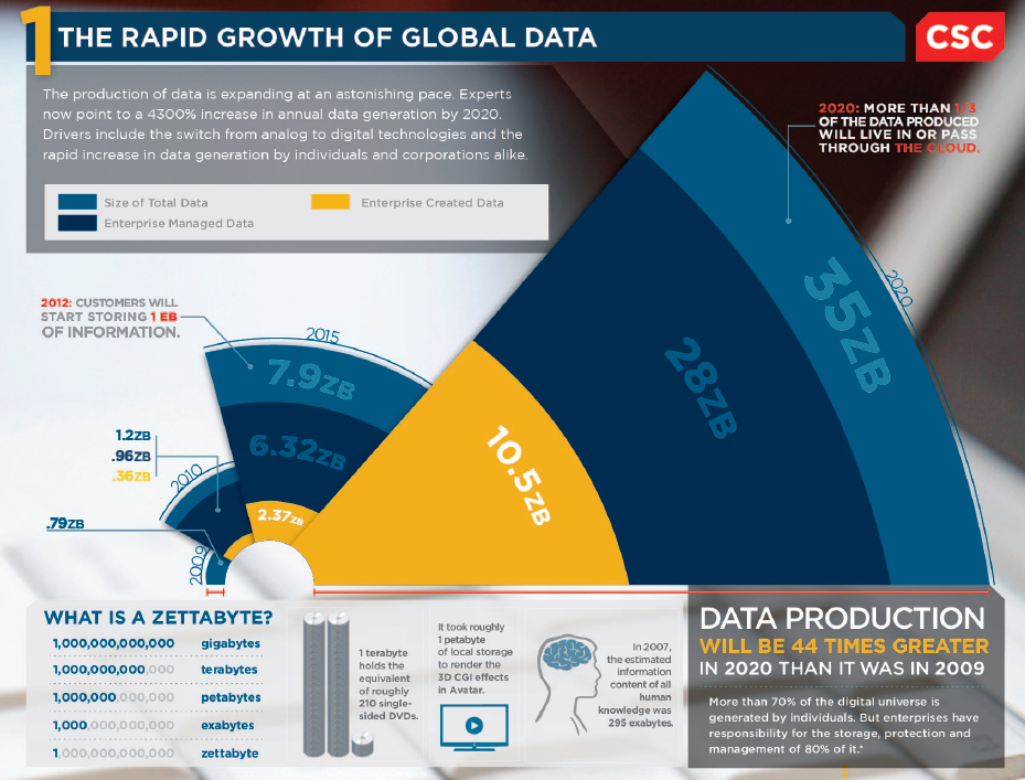 CSC_infographic