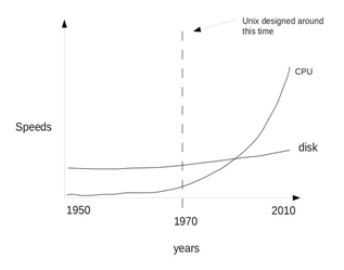 big data big misnomer