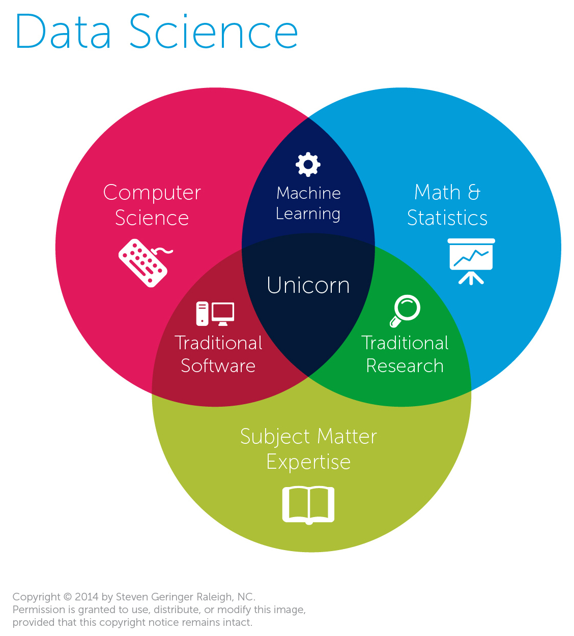 data science venn diagram