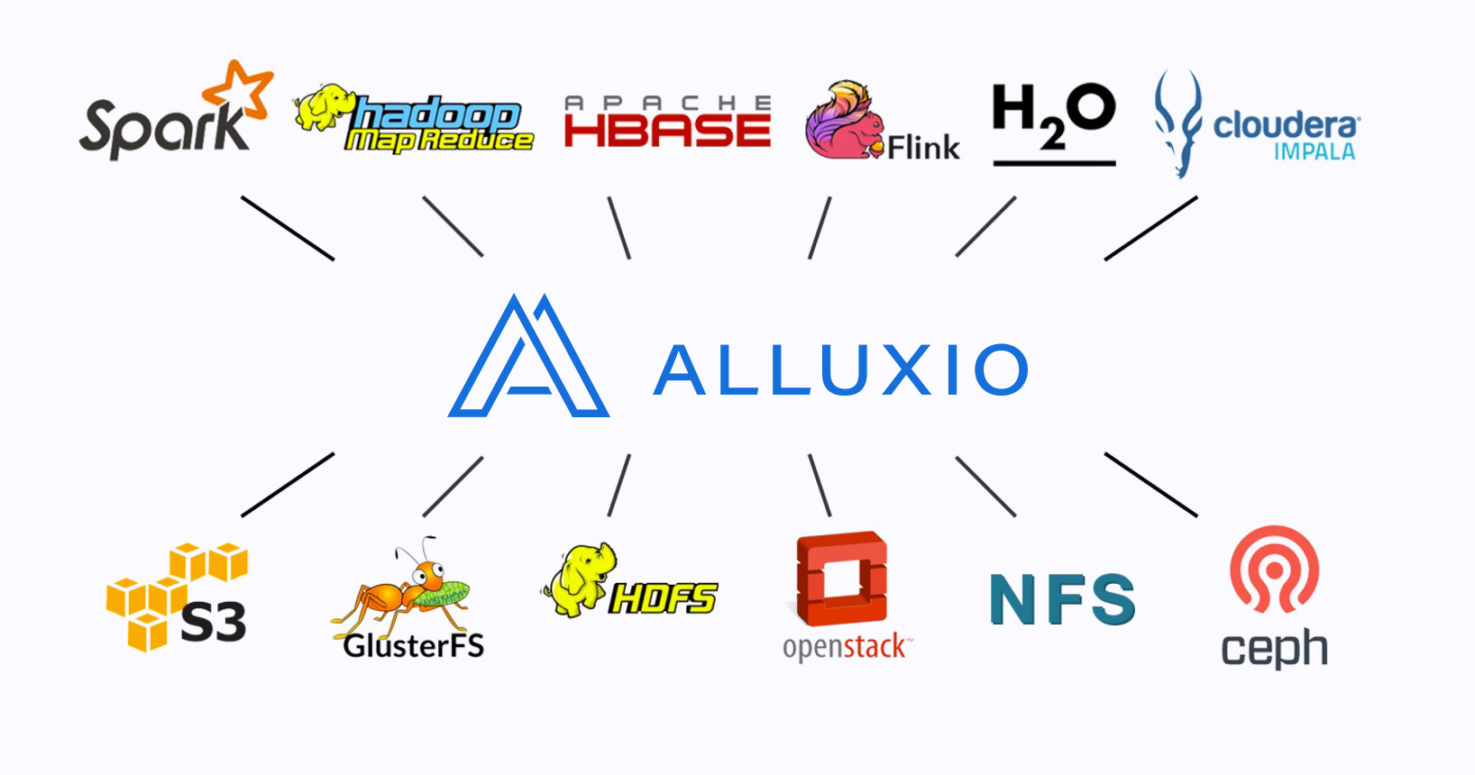 alluxio-stack