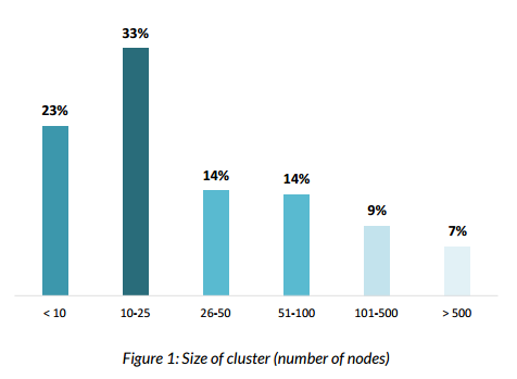 AtScale_survey_1