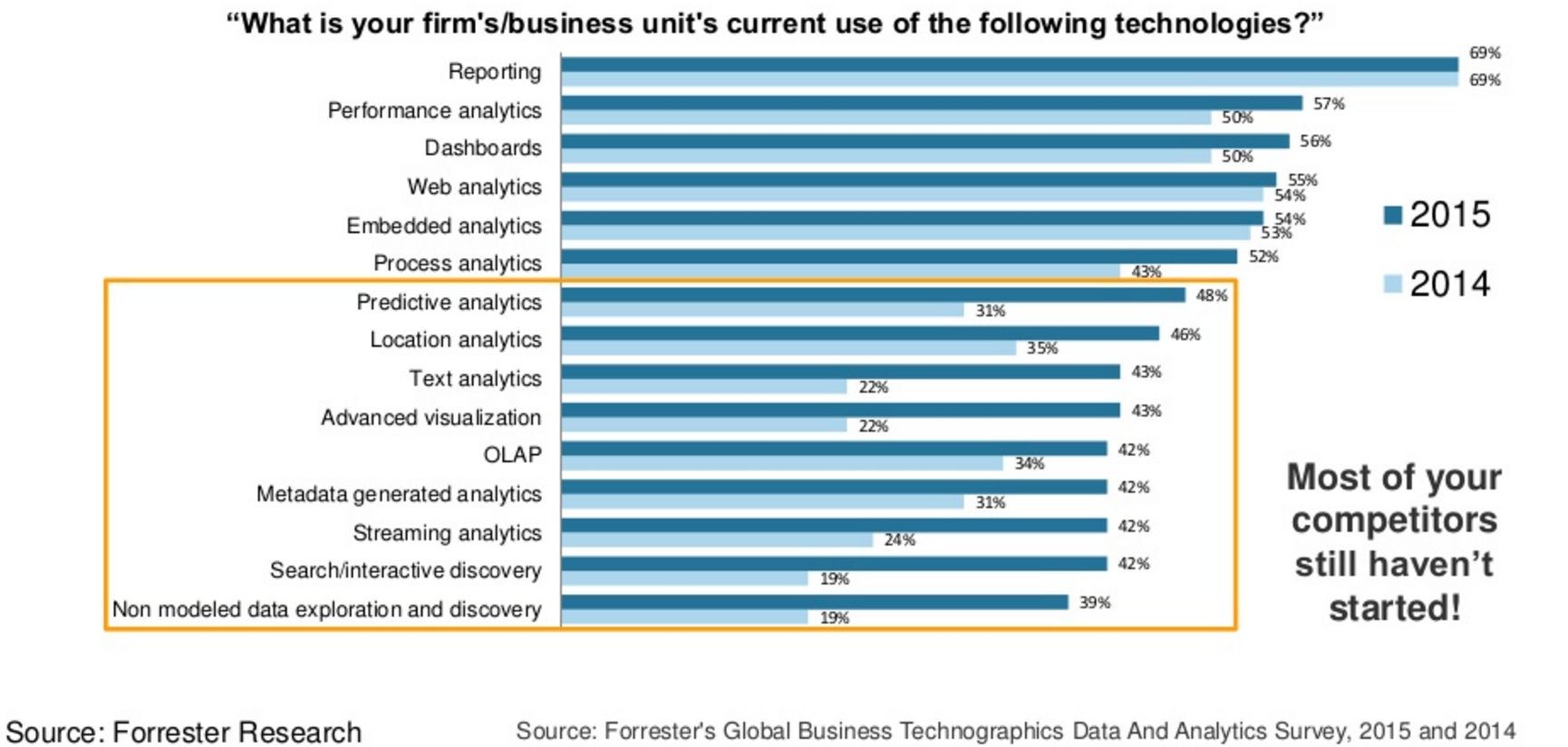 Forrester_analytics