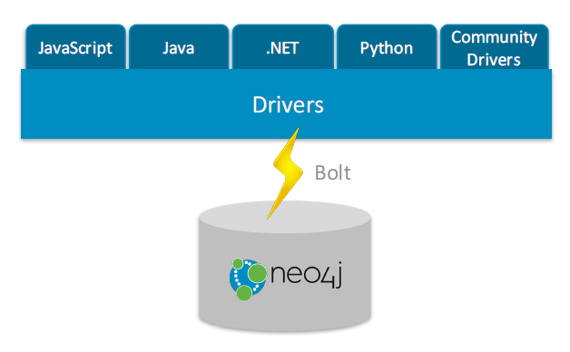 Neo_3_drivers