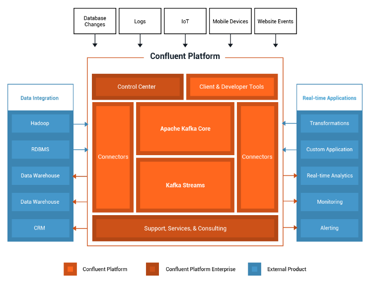 Confluent_Platform_architecture