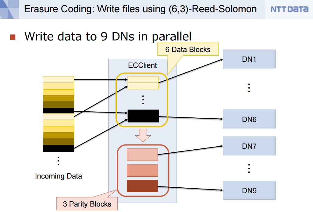 Hadoop_3_1