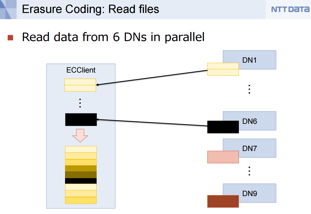 Hadoop_3_2