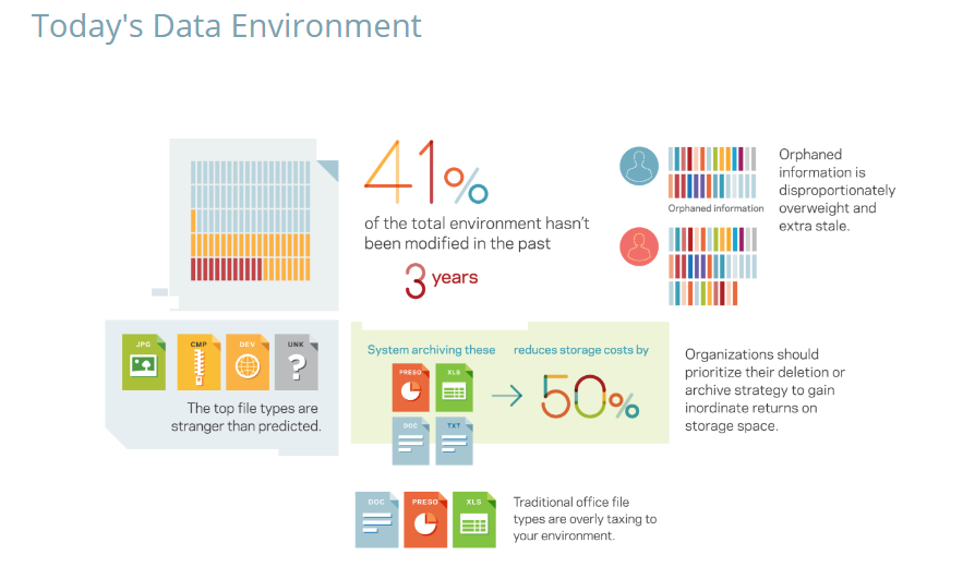 Data Genomics