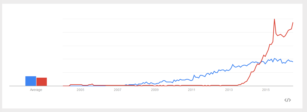 spark vs hadoop