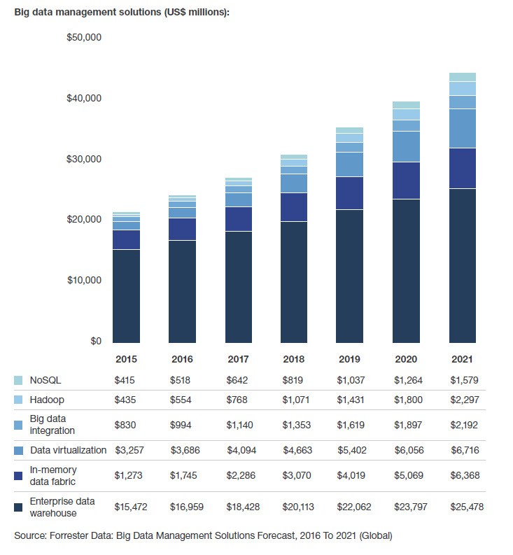 forrester_bigdata_1