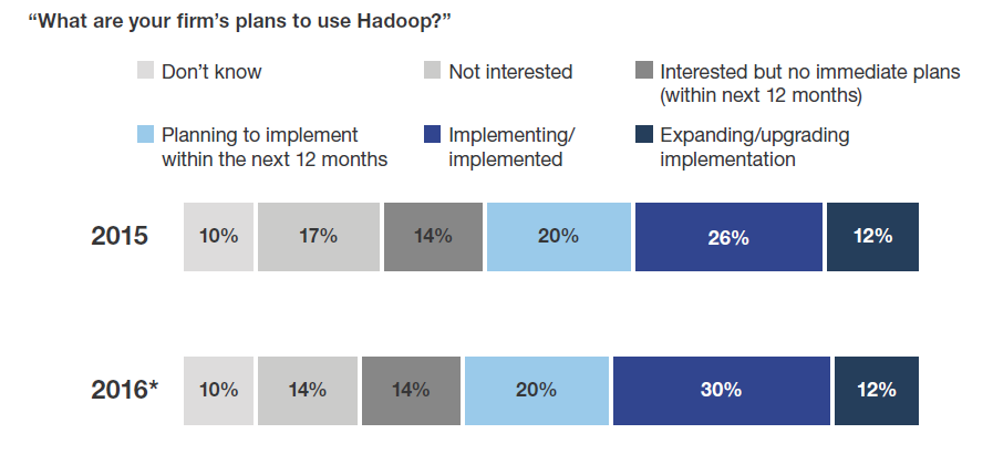 forrester_bigdata_2