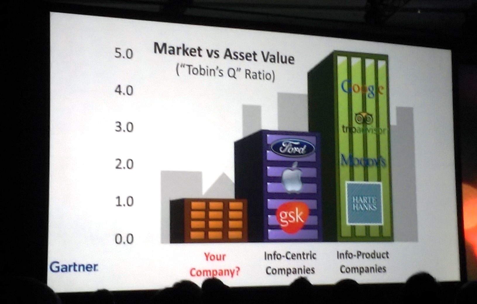 Wall Street rewards companies that are better at managing and monetizing information with higher valuations