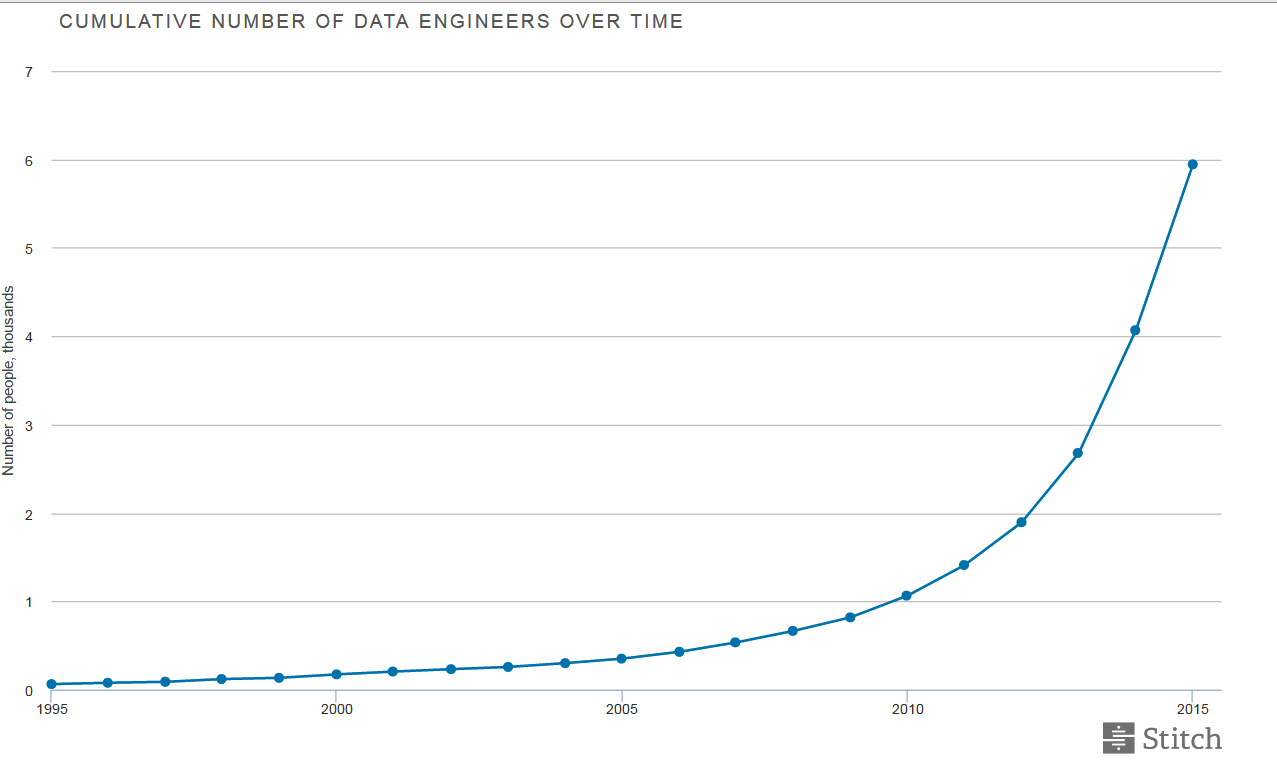 data_engineer_growth_stitch