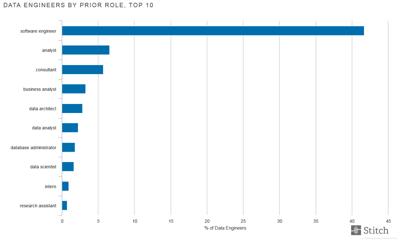 data_engineer_titles_stitch