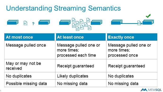 just-semantics