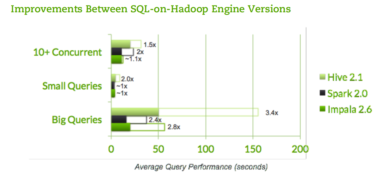 atscale_benchmark_4