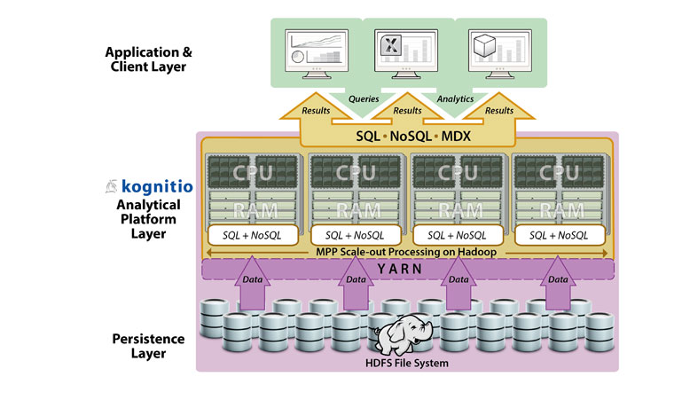 kognitio_hadoop_marchtecture