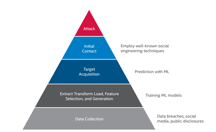 intel-security_ml_cybercriminals